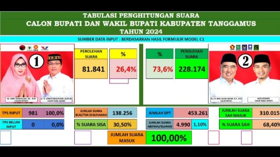 Antusias Masyarakat Tanggamus Sambut Kemenangan Sementara Saleh Asnawi-Agus Suranto